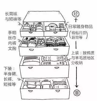 抽屉柜收纳衣物
